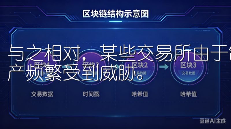 与之相对，某些交易所由于缺乏系统化的安全审查，导致用户资产频繁受到威胁。