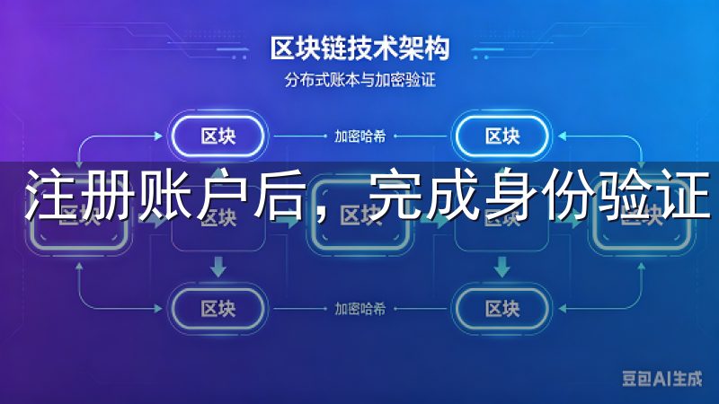 注册账户后，完成身份验证，接下来便可以进行资金充值。